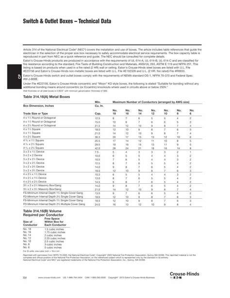 crs electrical boxe|Switch & outlet boxes – technical data .